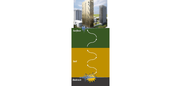 Probabilistic Seismic Hazard, Site-Specific Response Analysis, and Ground-Motion Generation for Dharmawangsa Towers, South Jakarta