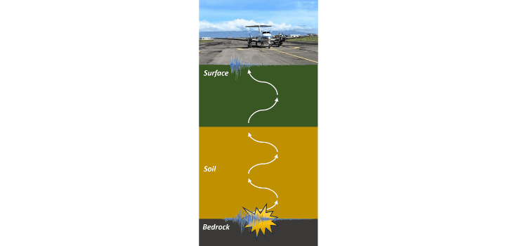 Site Specific Response Analysis (SSRA) Poto Tano Airport Sumbawa